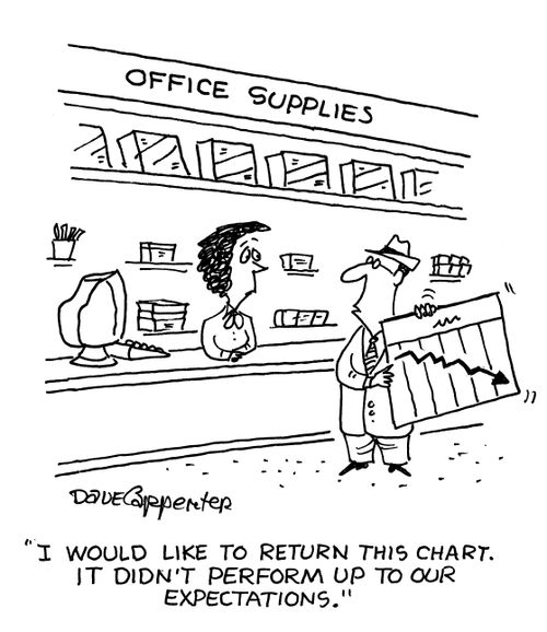'I would like to return this chart. It didn't perform up to our expectations.'