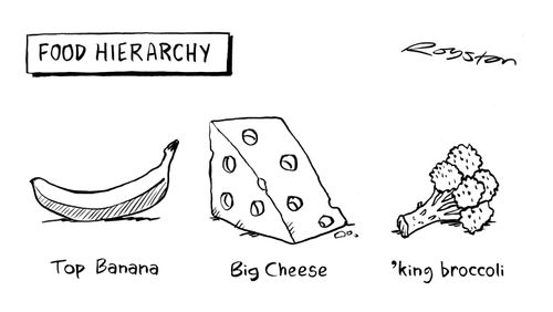 Food hierarchy: Top Banana; Big Cheese; 'king broccoli