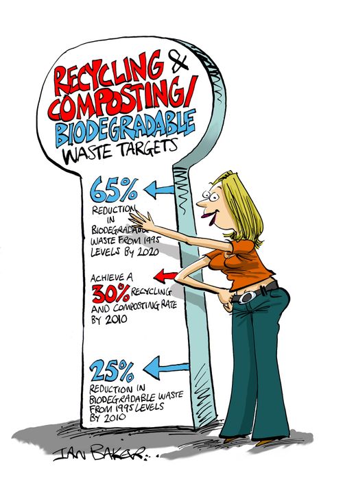 Recycling and Composting Biodegradable Waste Targets.