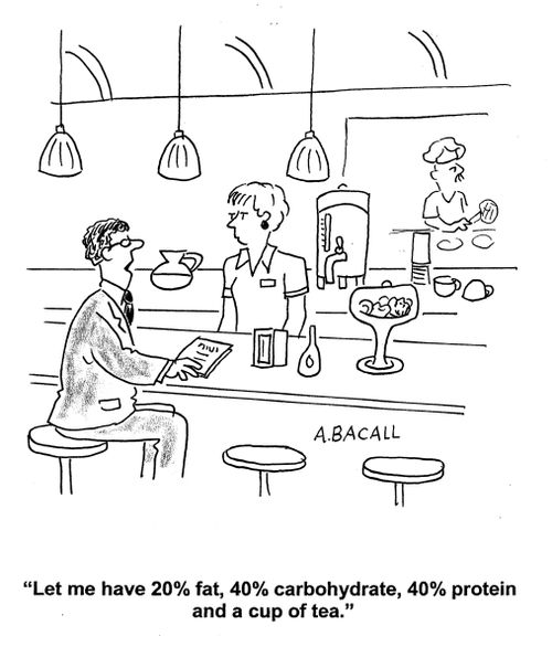 'Let me have 20 fat, 40 carbohydrate, 40 protein and a cup of tea.'