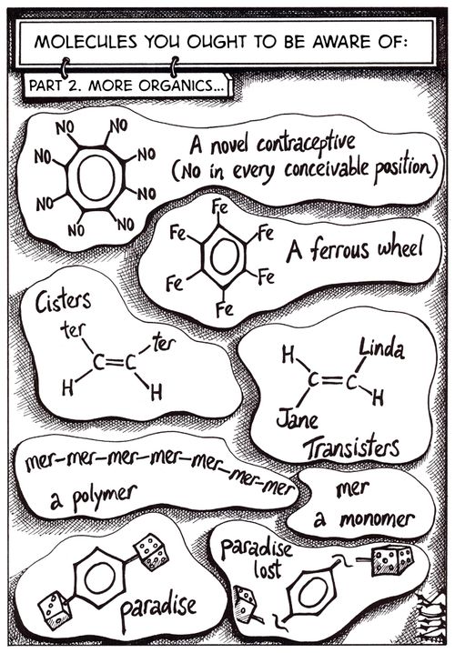 Molecules You Ought To Be Aware of: