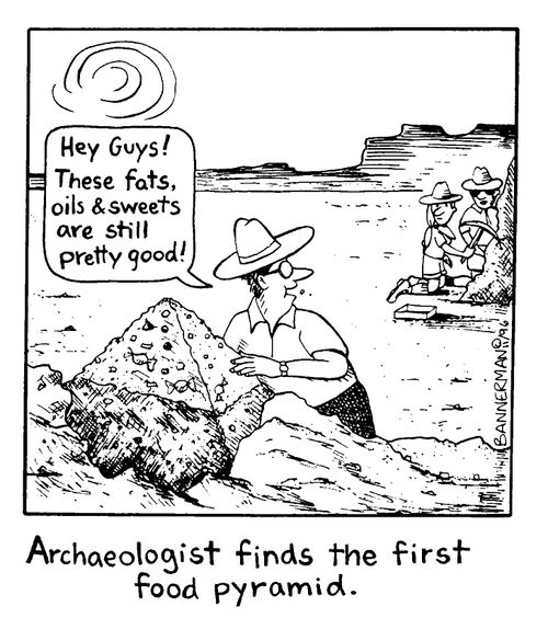 'Archaeologist finds the first food pyramid'