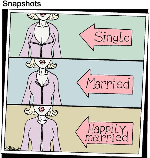 Woman with blouse zipped up to varying degrees. Arrows read, 'single,' 'married, 'happily married.'