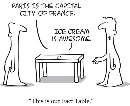 'This is our Fact Table.'