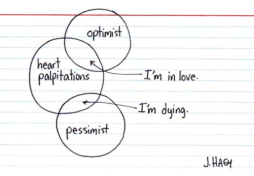 Interpreting butterflies. 