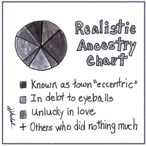 Realistic Ancestry Chart