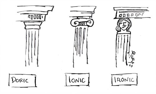 Doric, Ionic, and Ironic columns.