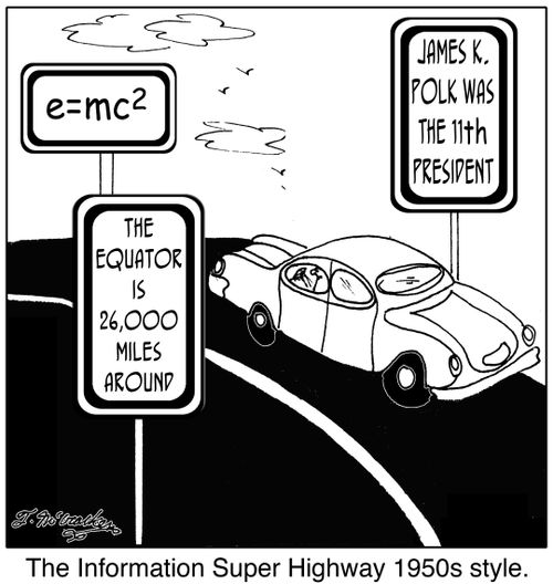 Information Super Highway 1950s style.