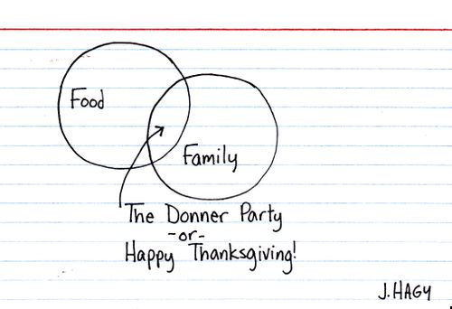 Food & Family 