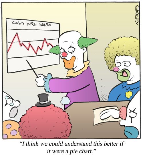 'I think we could understand this better if it were a pie chart.'