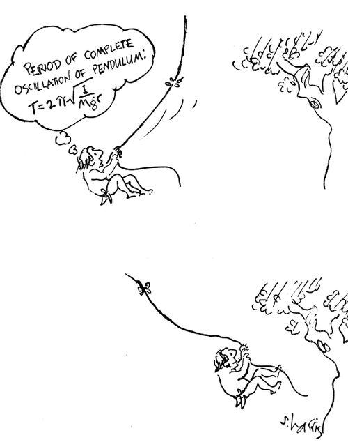 "Period of compete oscillation of pendulum..."
