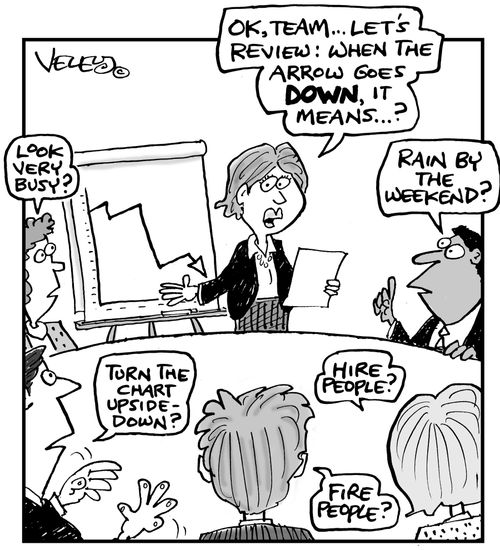 'Ok team.. let#s review: When the arrow goes down it mean...'
