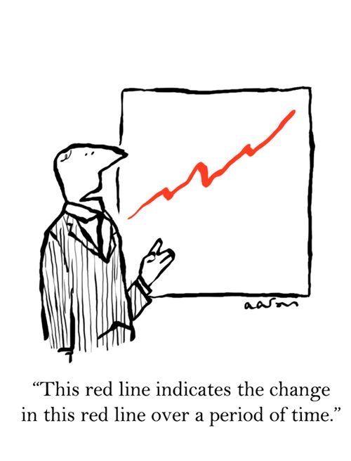 'This red line indicates the change in this red line over a period of time,'