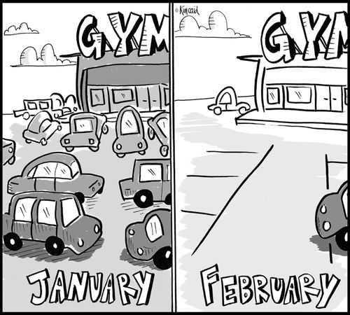 Gym Resolutions