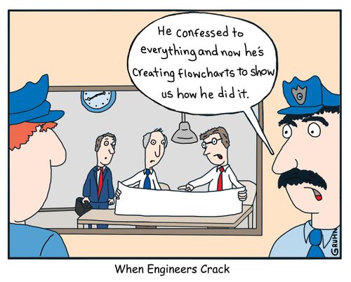 When Engineers Crack.