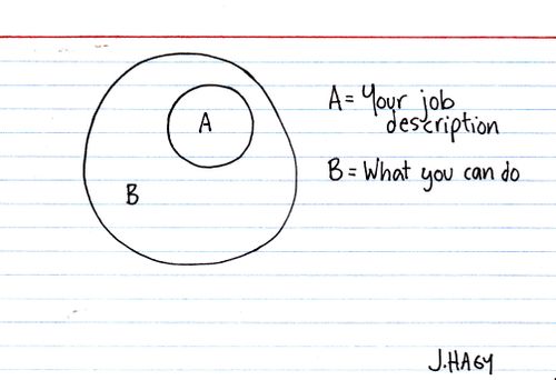 You are more than your job description. 