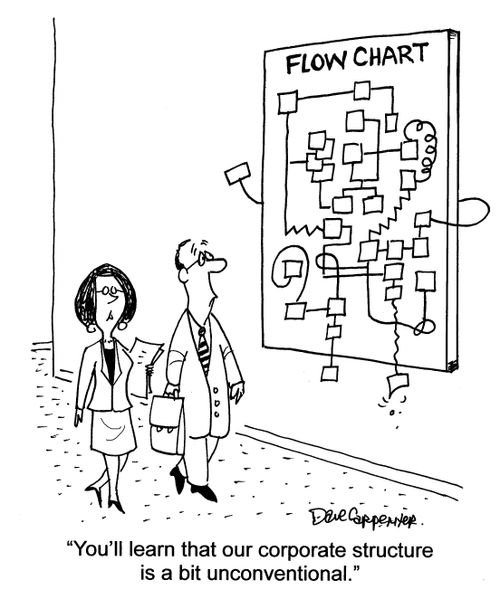 'You'll learn that our corporate structure is a bit unconventional.'