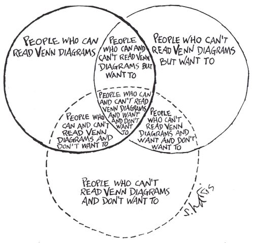 'People who can read Venn diagrams...'
