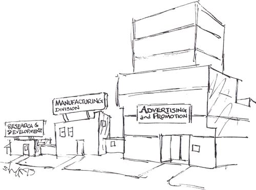 Business Hierarchy: Research and Development, Manufacturing Division, and Advertising and Promotion.