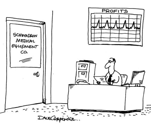 Medical Equipment profit chart.