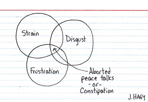 Strain of negotiation 
