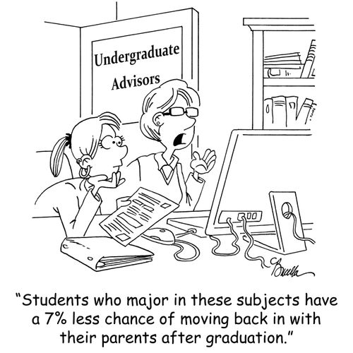 'Students who major in these subjects have a 7% less chance of moving back in with their parents after graduation.'