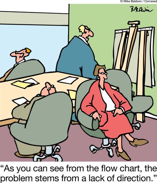 "As you can see from the flow chart, the problem stems from a lack of direction."