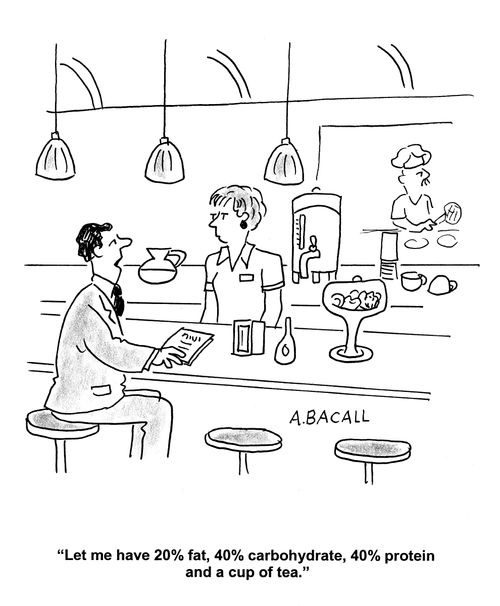 'Let me have 20% fat, 40% carbohydrate, 40% protein and a cup of tea,'
