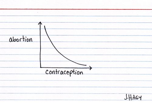 Preventive medicine. 