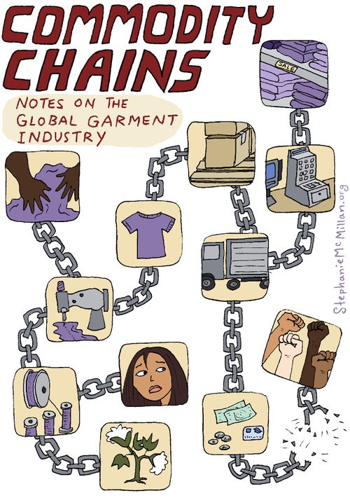 Commodity Chains - Notes on the Global Garment Industry.