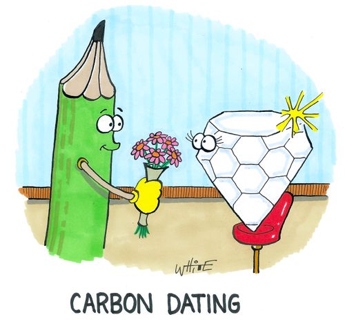 Carbon Dating