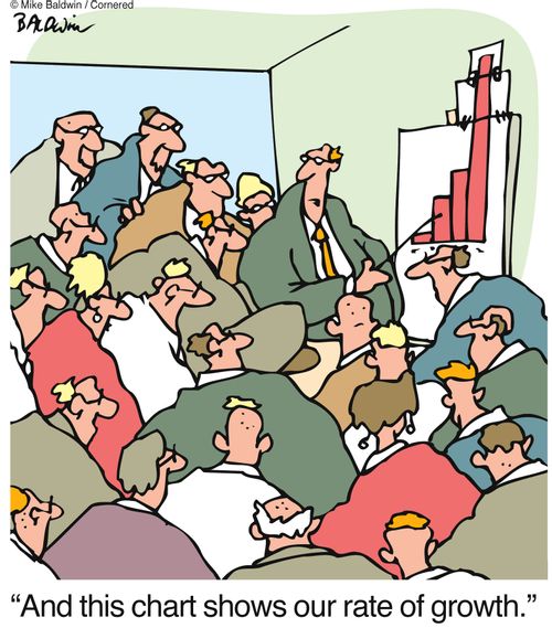 'And this chart shows our rate of growth.'