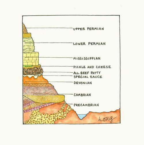 Stratigraphy