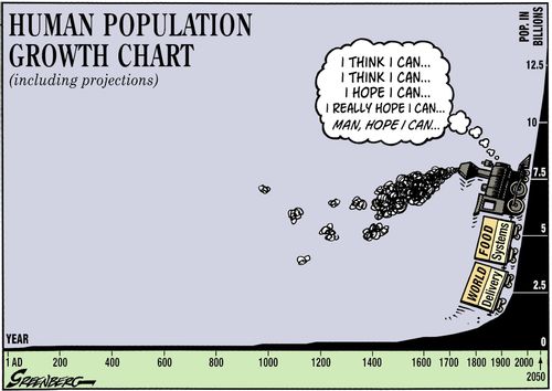 Human population Train.
