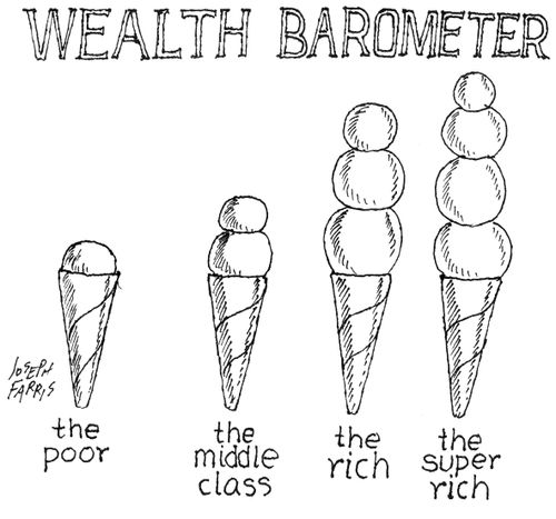 Wealth Barometer