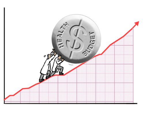 The rising cost of health care (shown by the rising cost of prescription drugs)