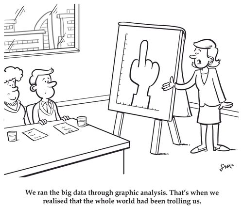 "We ran the big data through graphic analysis. That's when we realised that the whole world had been trolling us."