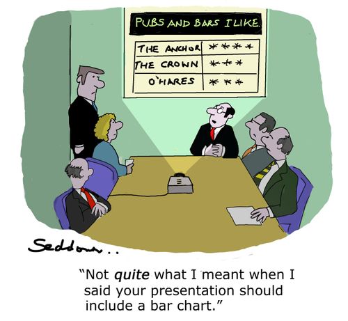 "Not quite what I meant when I said your presentation should include a bar chart."