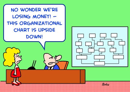 'No wonder we're losing money! --This organizational chart is upside down!'