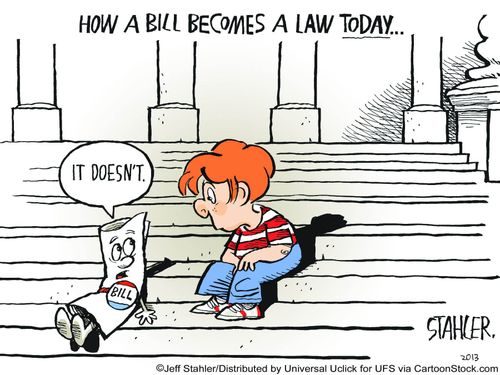 How a bill becomes a law today...