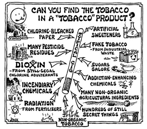 Can you find the tobacco in a 'Tobacco' product?