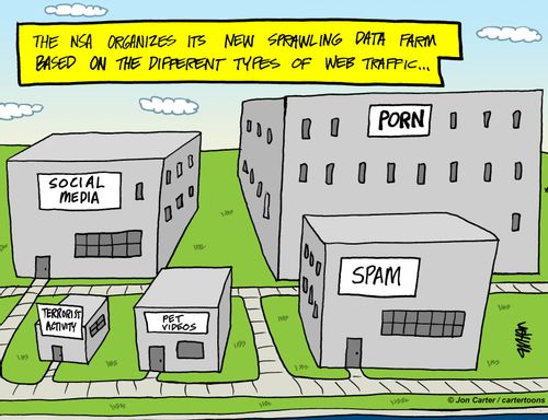 The NSA organizes its new sprawling data farm based on the different types of web traffic...
