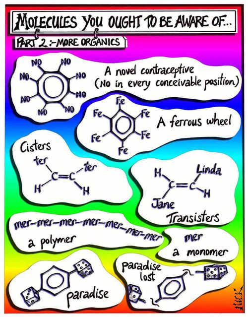Molecules You Ought to be Aware of.