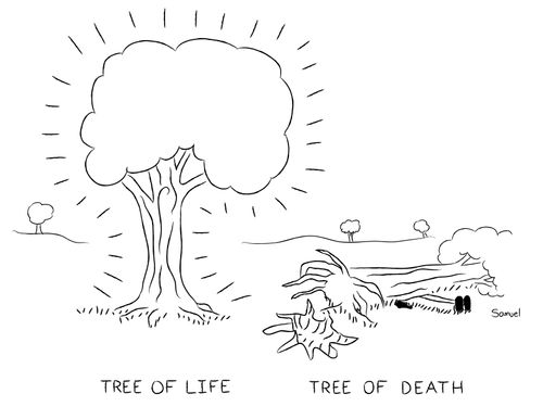 Tree of Death and Tree of Death