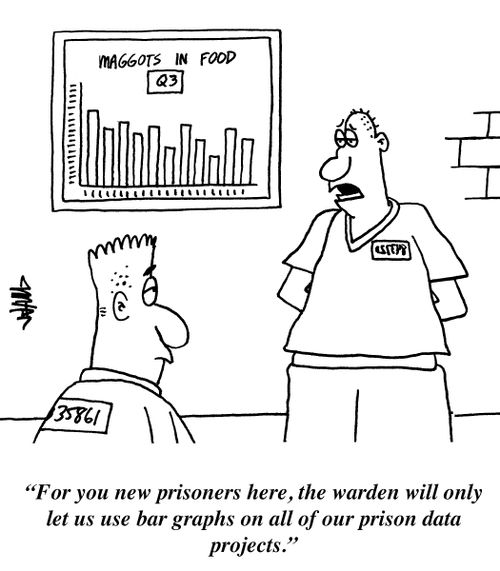 "For you new prisoners here, the warden will only let us use bar graphs on all of our prison data projects."