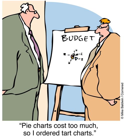 "Pie charts cost too much. So I ordered tart charts."