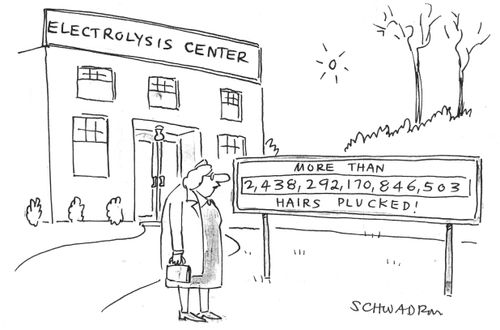 Electrolysis Center