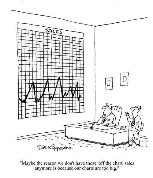'Maybe the reason we don't have those 'off the chart' sales anymore is because our charts are too big.'