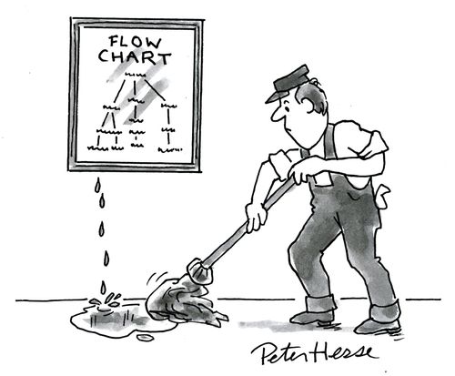 Flow Chart.