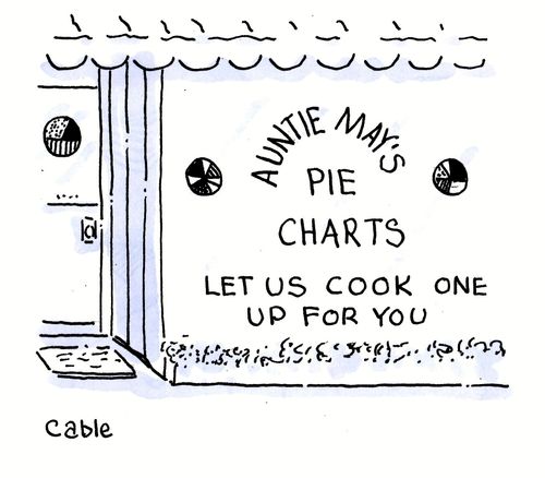 Store with sign: 'Auntie May's Pie Charts. Let Us Cook One Up For You.'